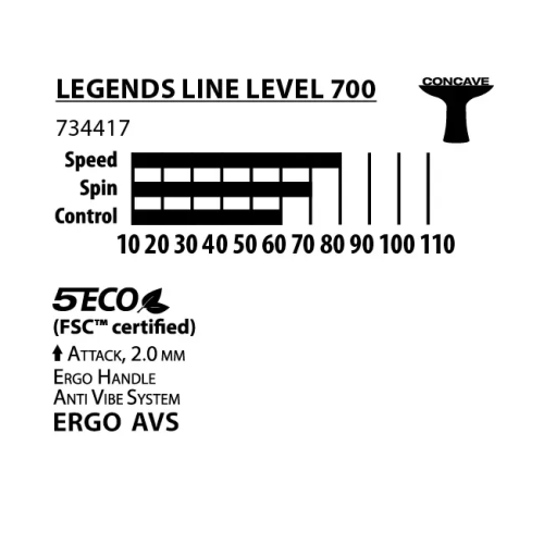 Ракетка для настольного тенниса  Donic Legends 700 FSC - фото №3